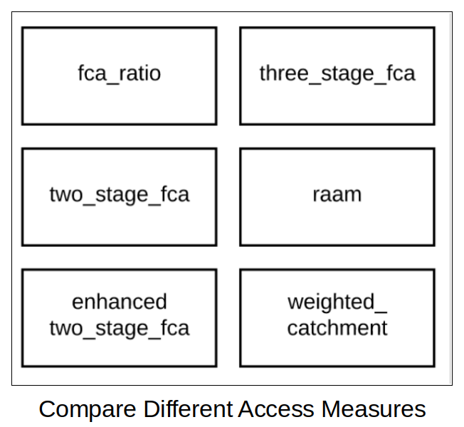 _images/compare_access.png
