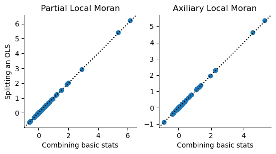 ../_images/notebooks_multivariable_moran_12_0.png