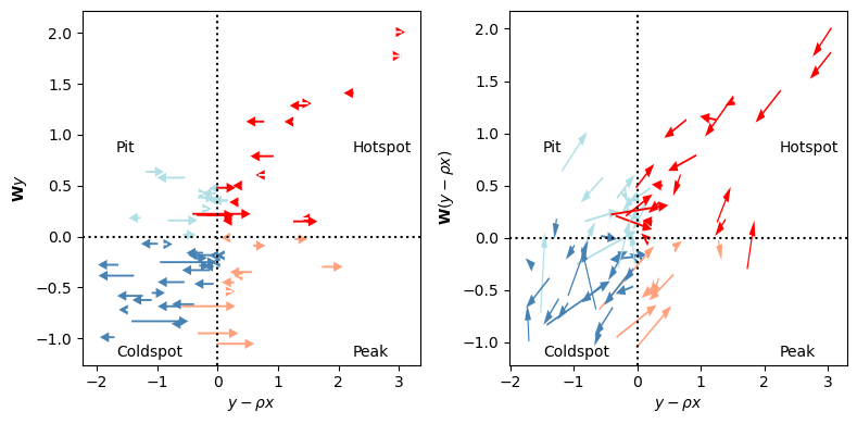 ../_images/notebooks_multivariable_moran_15_0.png