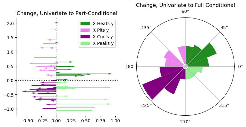 ../_images/notebooks_multivariable_moran_19_0.png