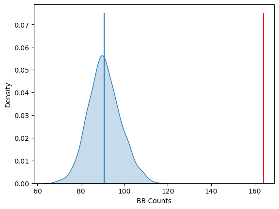 ../_images/notebooks_spatial_autocorrelation_for_areal_unit_data_43_1.png