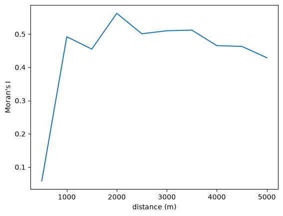 ../_images/af05d3aa553d4465d4785467634df6c46e785f6341fa1938964f6b614d84e477.png