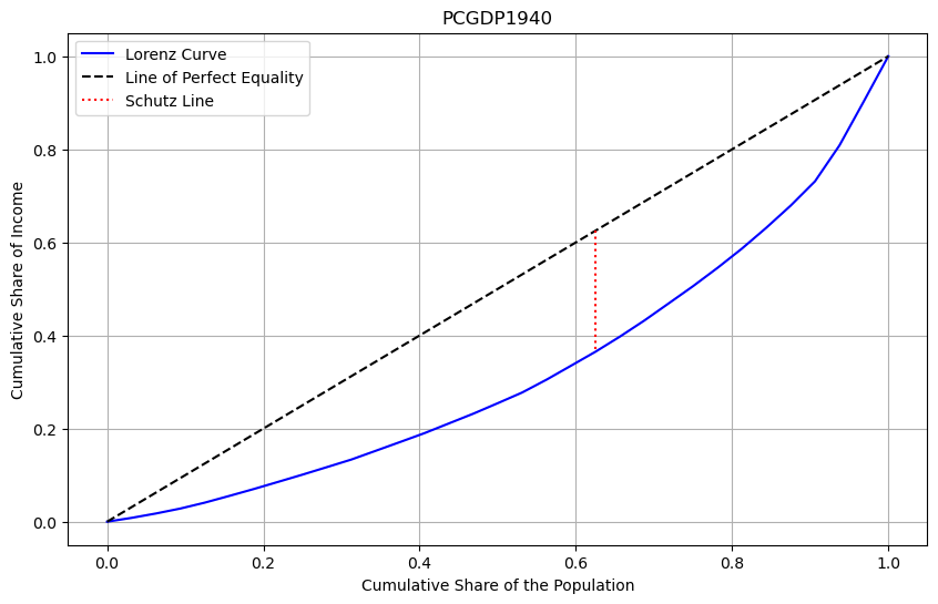 ../../_images/user-guide_measure_gini_15_0.png