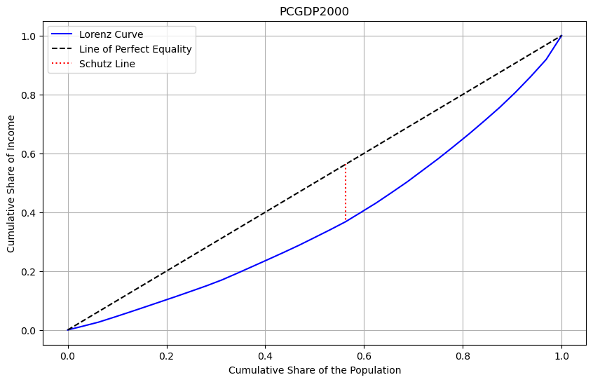 ../../_images/user-guide_measure_gini_18_0.png