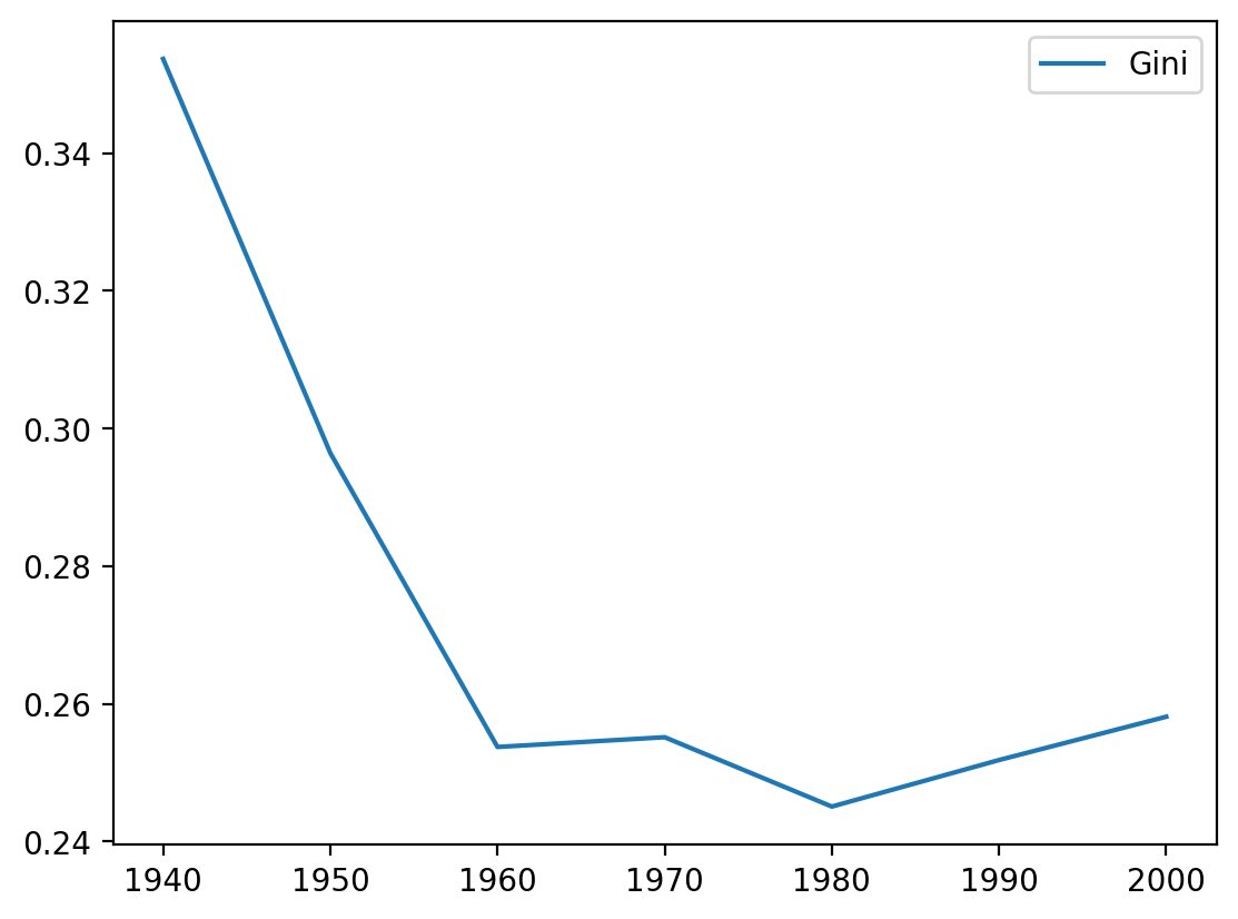 ../../_images/user-guide_measure_gini_19_0.png