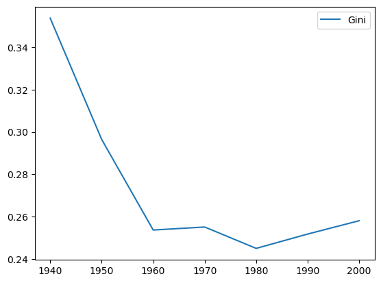 ../../_images/user-guide_measure_gini_20_0.png