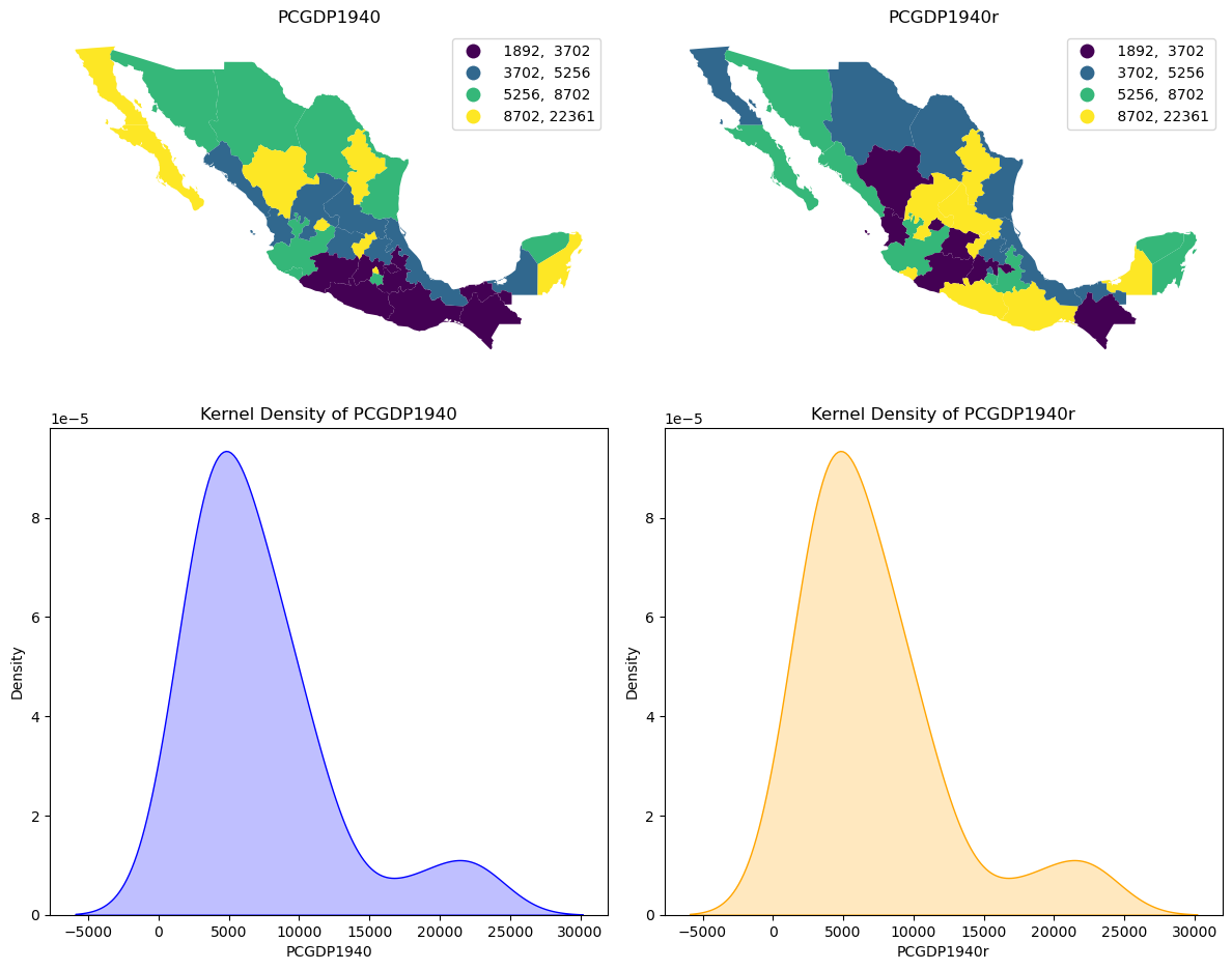 ../../_images/user-guide_measure_gini_23_0.png