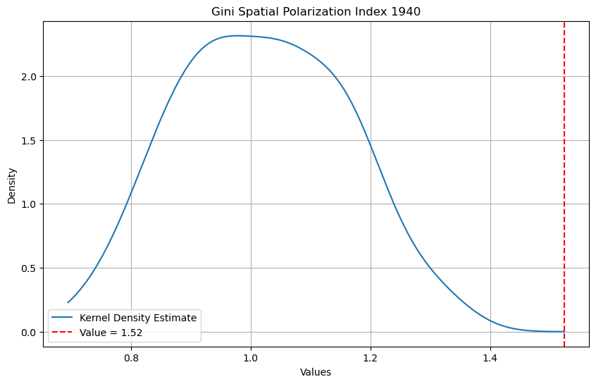 ../../_images/user-guide_measure_gini_38_0.png