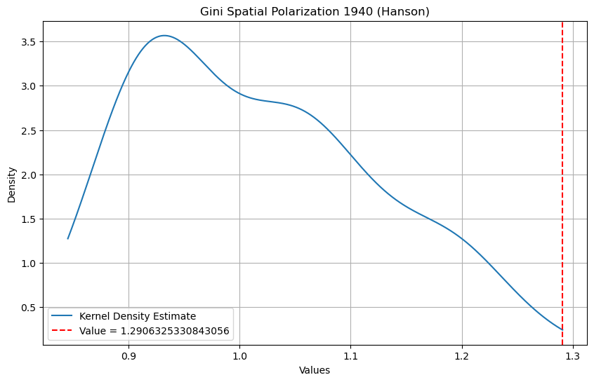 ../../_images/user-guide_measure_gini_48_0.png