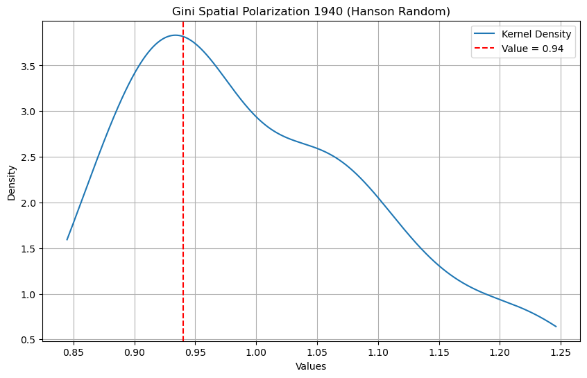../../_images/user-guide_measure_gini_51_0.png