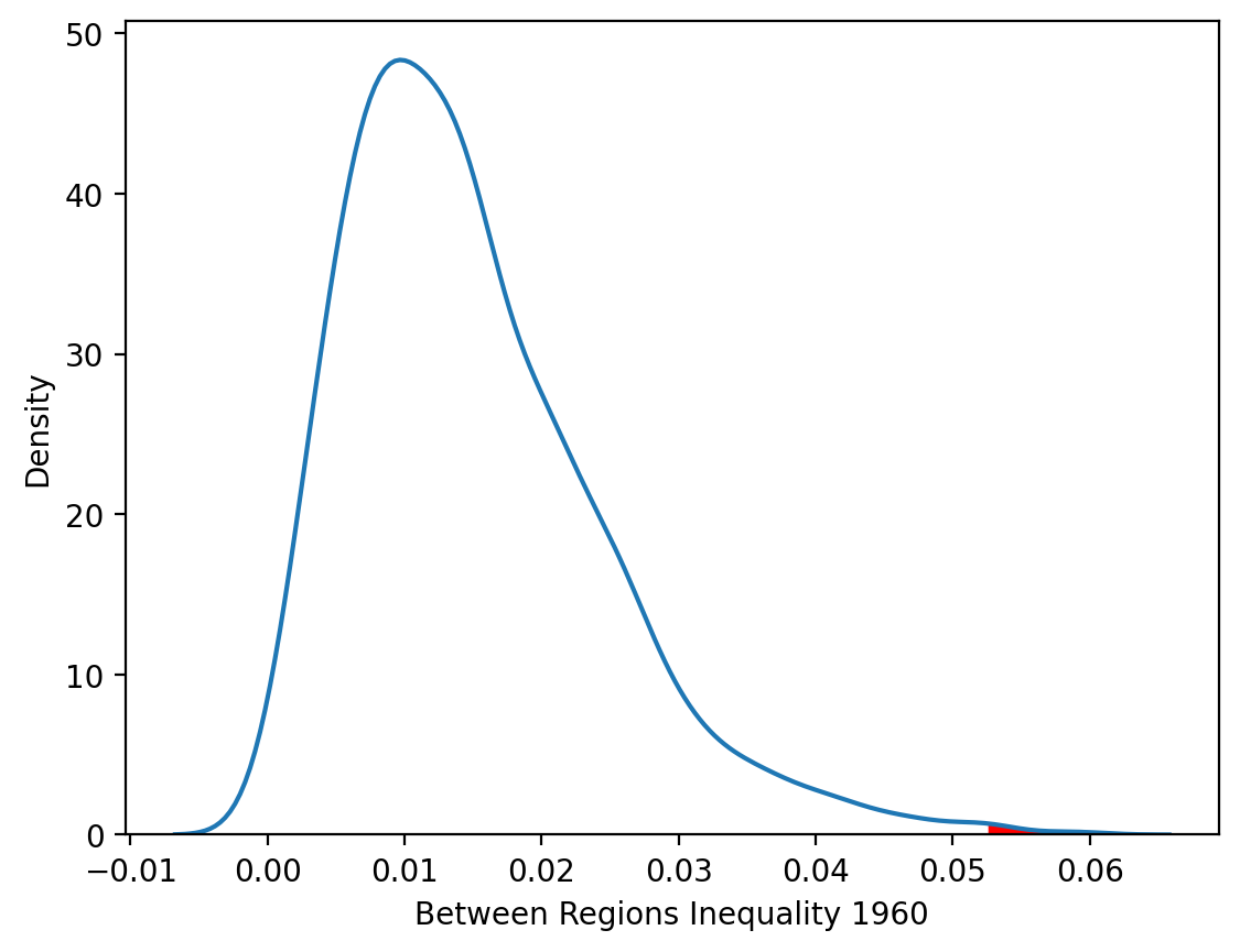 ../../_images/user-guide_measure_theil_34_0.png