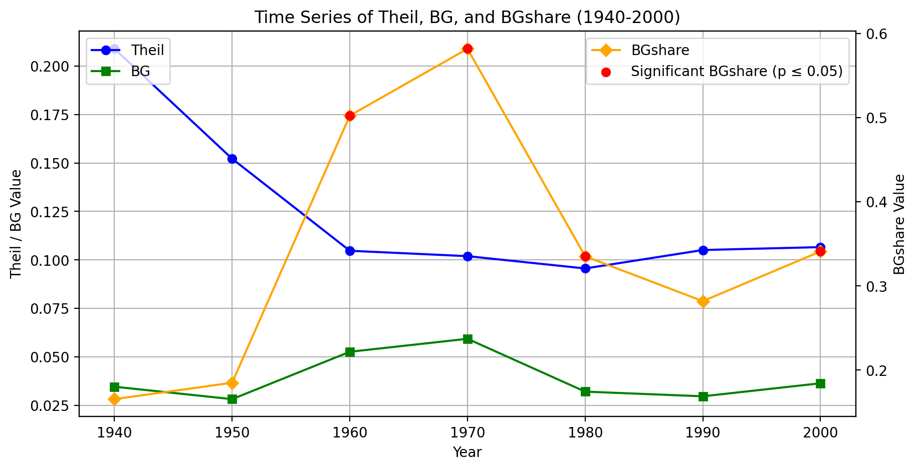 ../../_images/user-guide_measure_theil_39_0.png