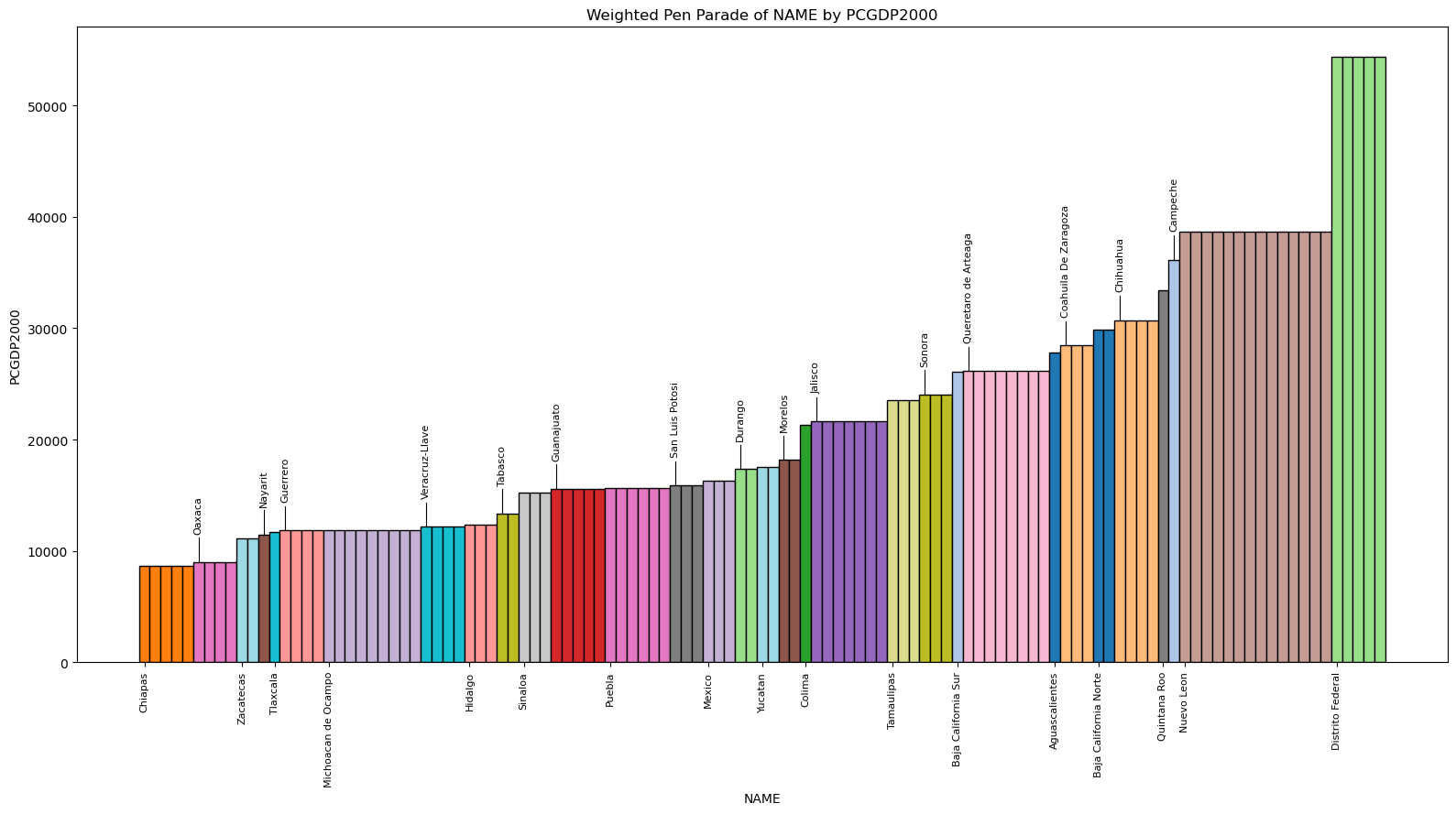 ../../_images/user-guide_viz_pengram_14_0.png