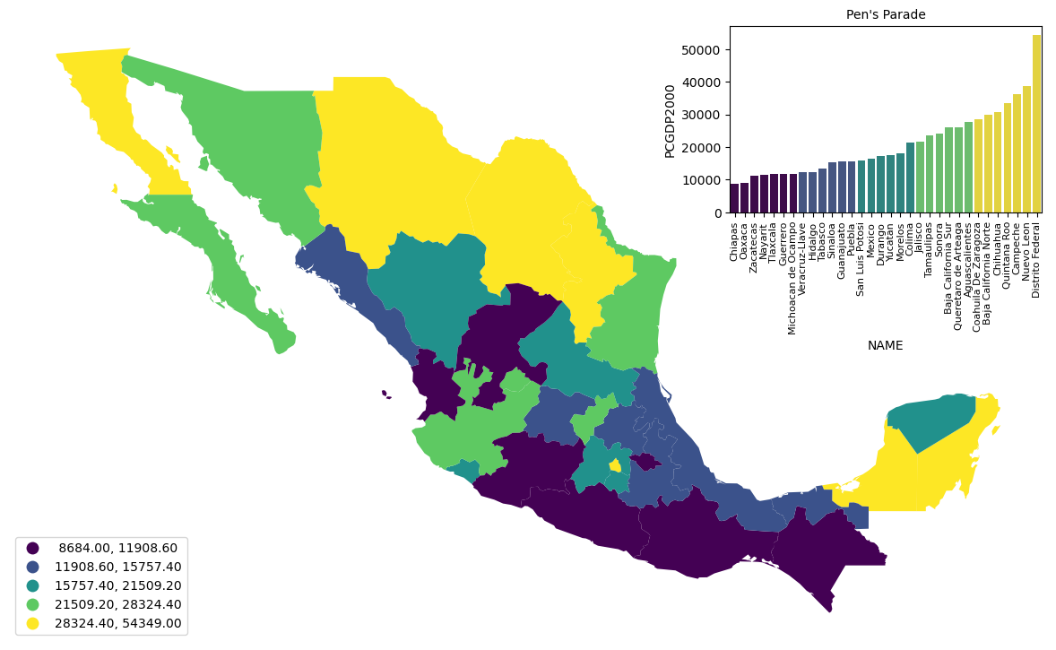 ../../_images/user-guide_viz_pengram_16_0.png