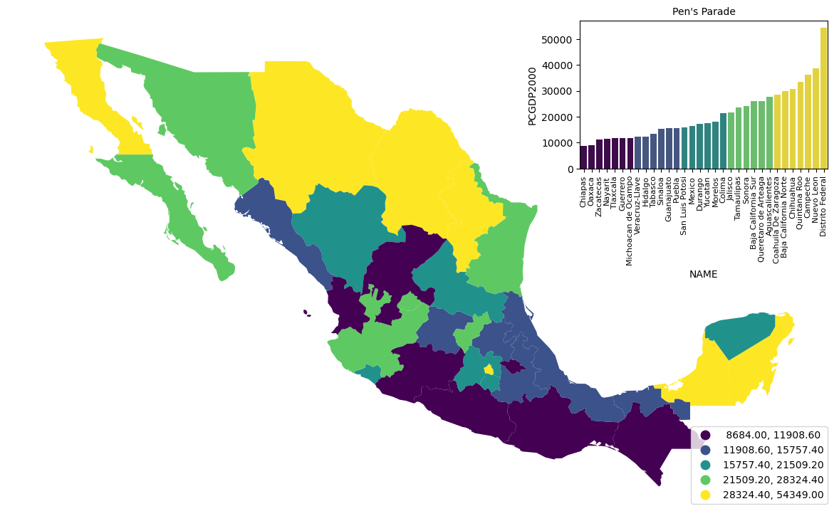 ../../_images/user-guide_viz_pengram_17_0.png