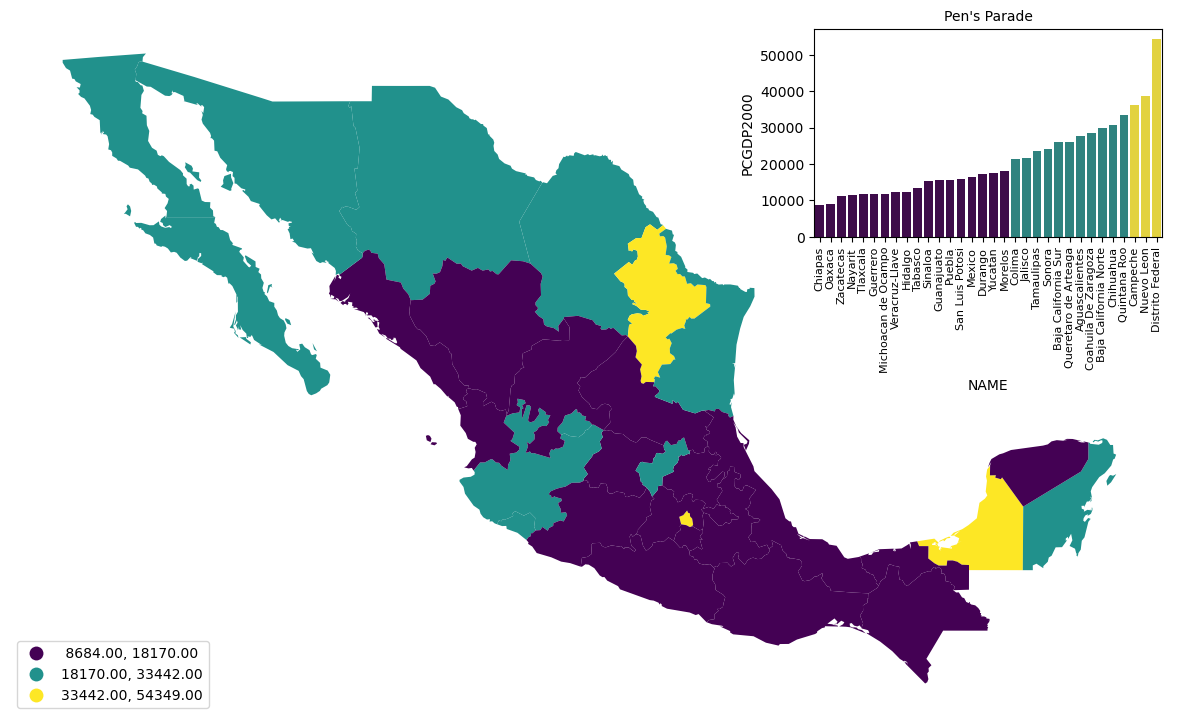 ../../_images/user-guide_viz_pengram_18_0.png