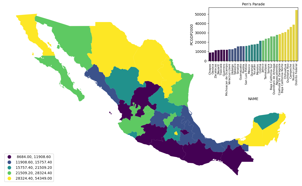 ../../_images/user-guide_viz_pengram_19_0.png