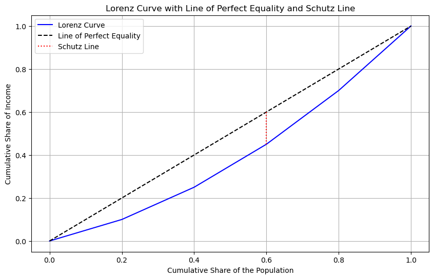 ../../_images/user-guide_viz_schutz_10_0.png