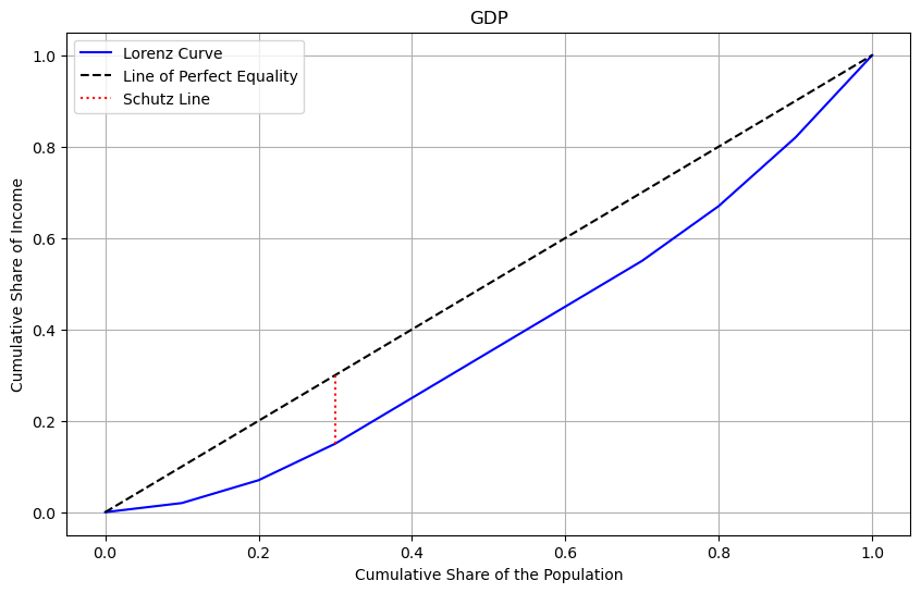 ../../_images/user-guide_viz_schutz_18_0.png