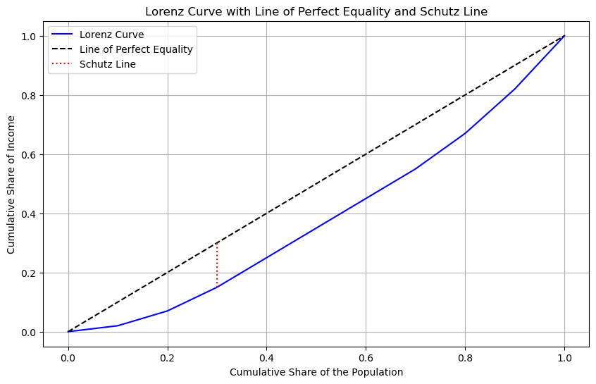 ../../_images/user-guide_viz_schutz_19_0.png