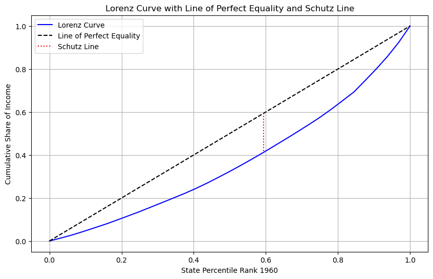 ../../_images/user-guide_viz_schutz_25_0.png