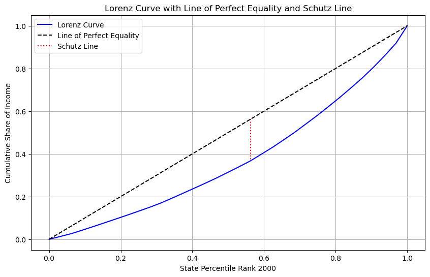 ../../_images/user-guide_viz_schutz_27_0.png