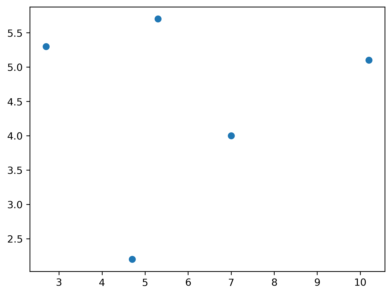 ../../_images/user-guide_graph_matching-graph_5_1.png