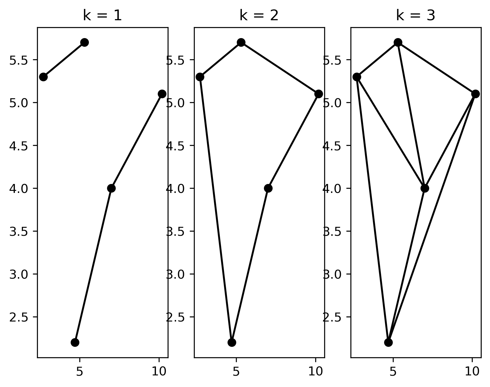 ../../_images/user-guide_graph_matching-graph_7_0.png