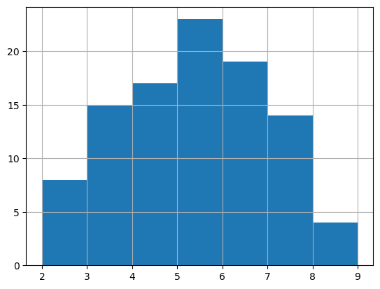 ../../_images/user-guide_graph_w_g_migration_57_1.png