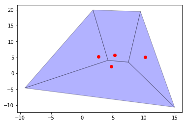 ../../_images/user-guide_weights_voronoi_10_1.png