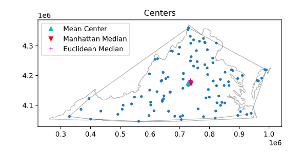 Centrography notebook