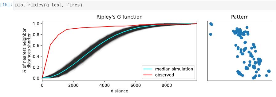 Distance statistics notebook