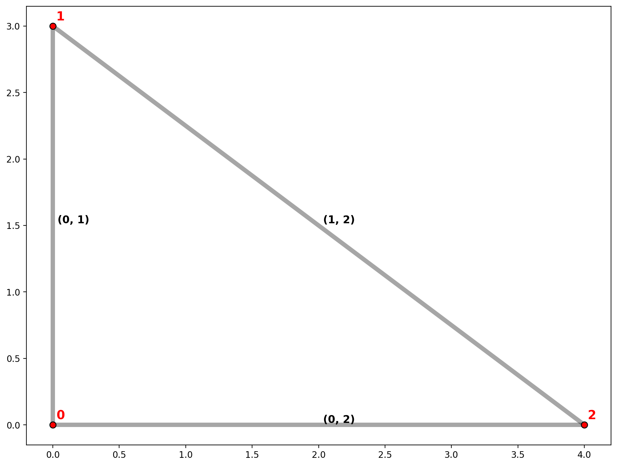 ../_images/notebooks_network-spatial-weights_11_0.png