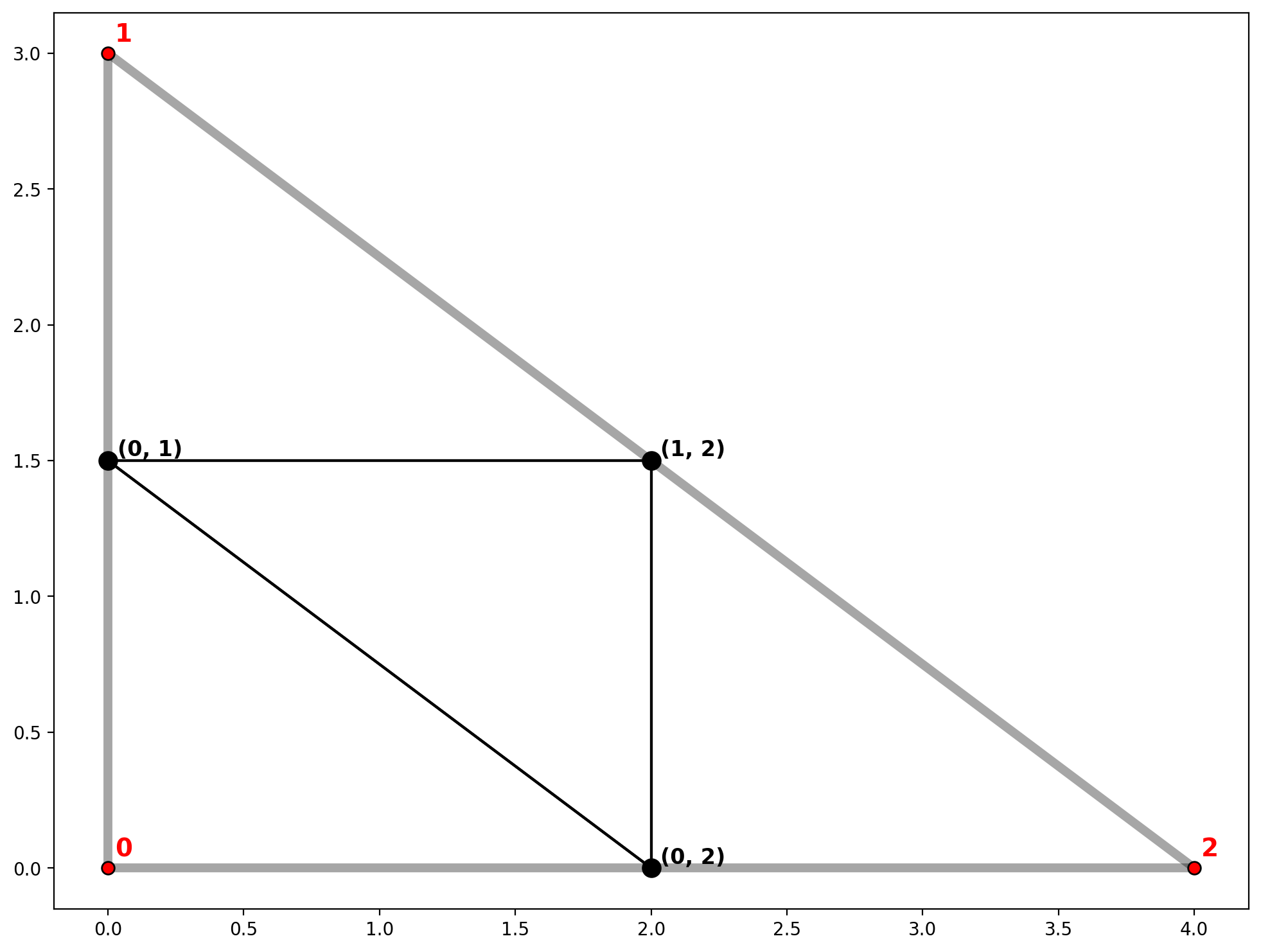 ../_images/notebooks_network-spatial-weights_16_0.png