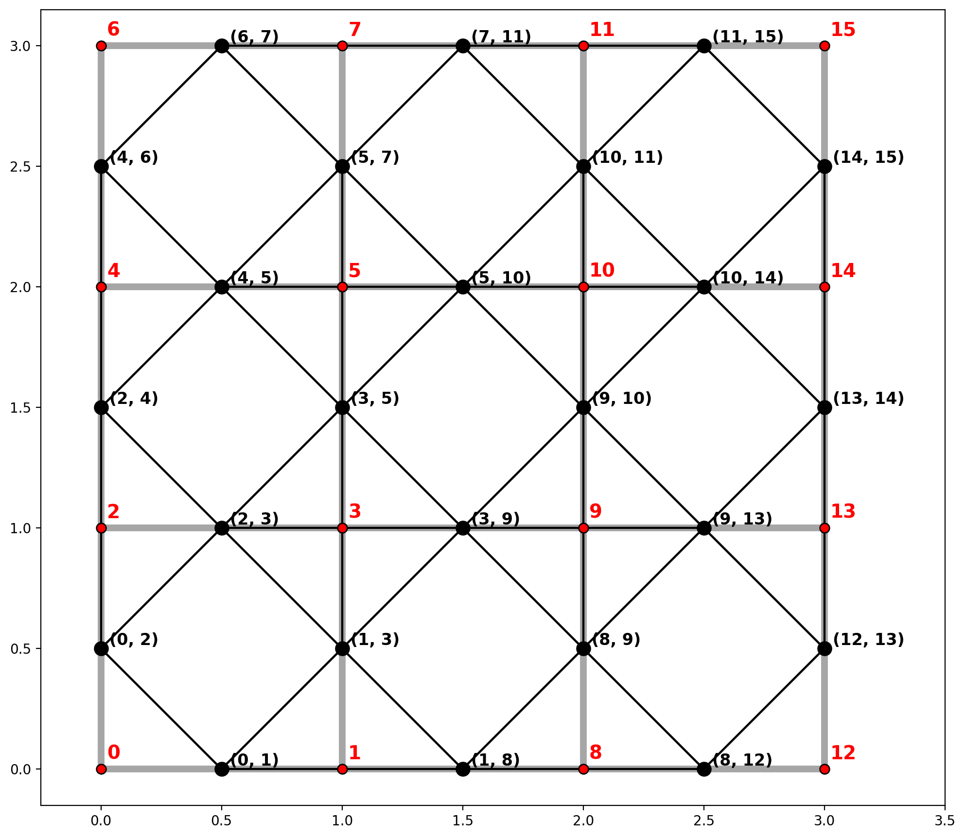 ../_images/notebooks_network-spatial-weights_20_0.png