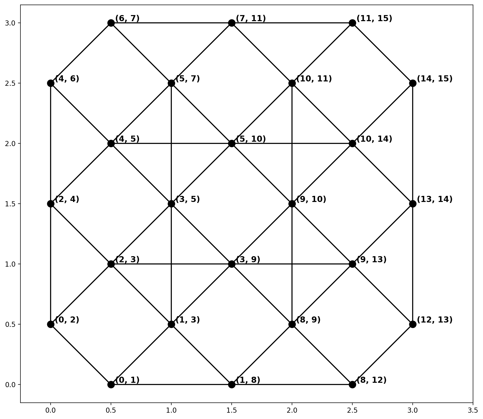 ../_images/notebooks_network-spatial-weights_22_0.png