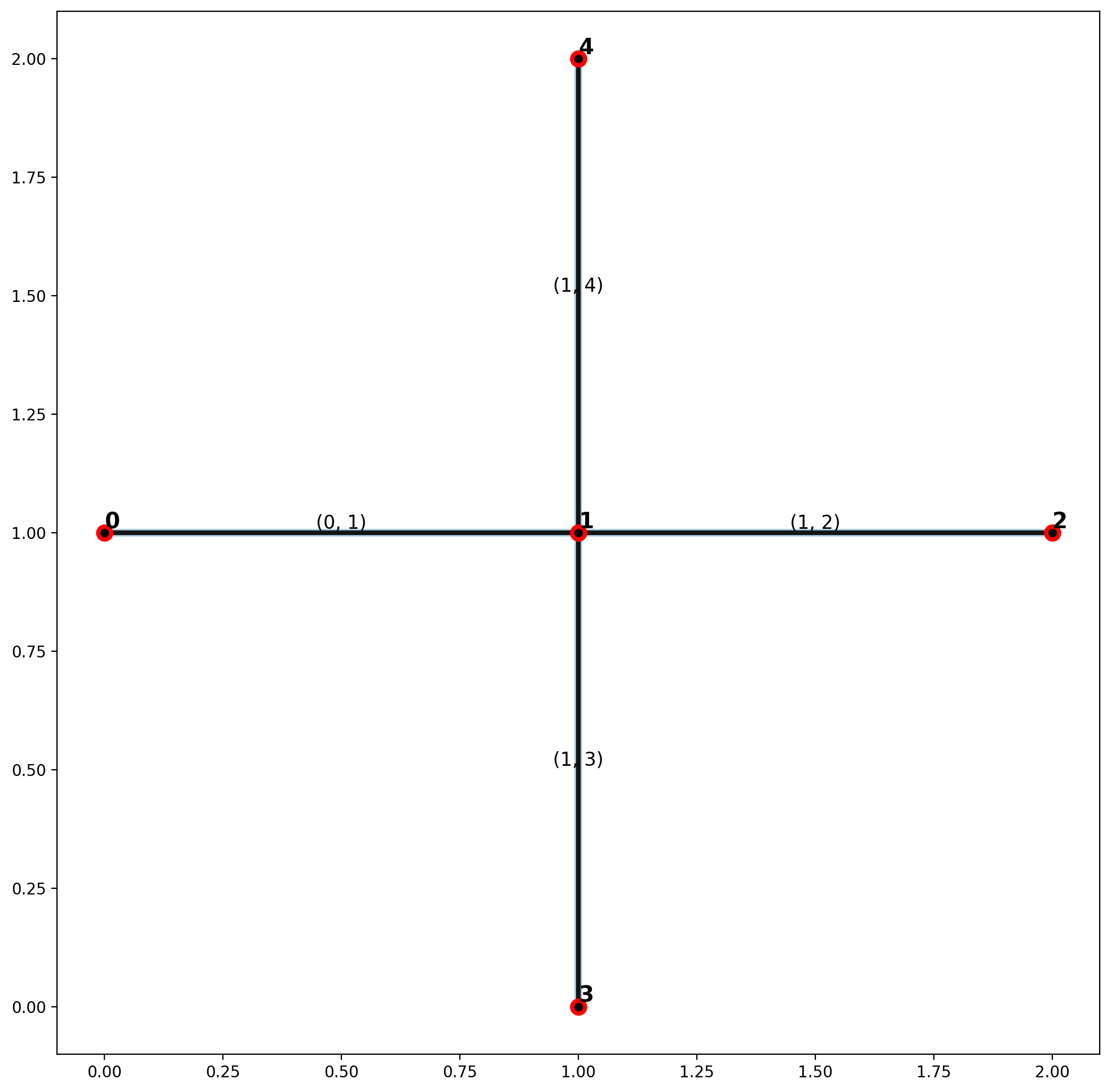 ../_images/notebooks_spanning-trees_13_0.png