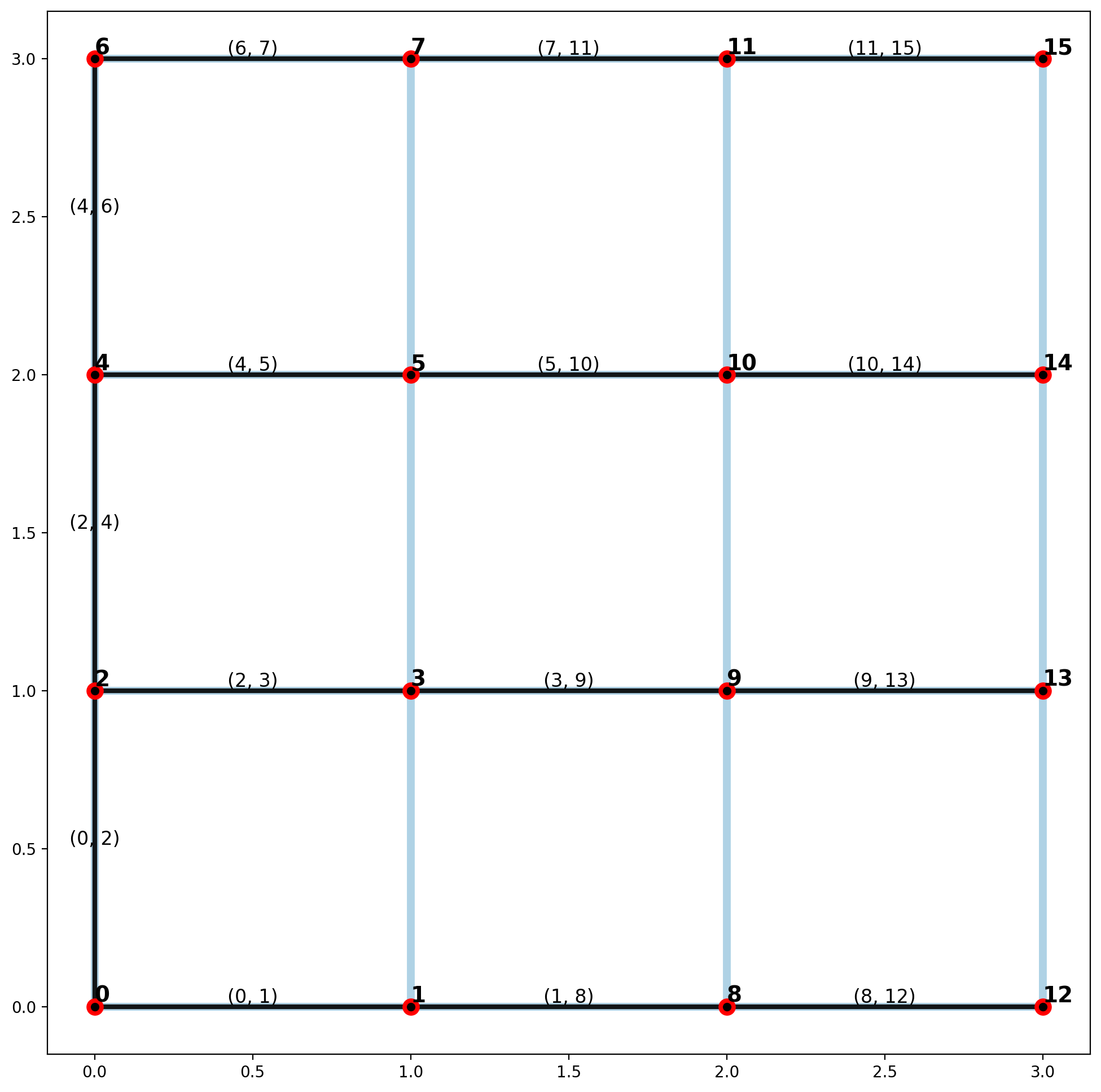 ../_images/notebooks_spanning-trees_36_0.png